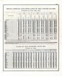 United States Population - Page 395, Indiana State Atlas 1876